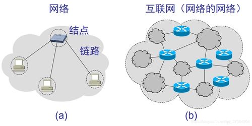 解密計算機網絡 從復雜概念到清晰理解