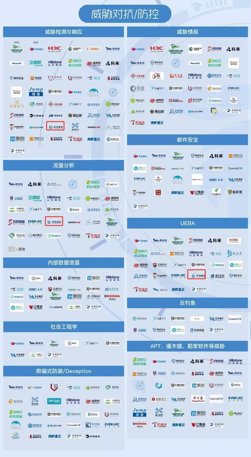 華清信安 榮登2021嘶吼網(wǎng)絡(luò)安全產(chǎn)業(yè)鏈圖譜，彰顯北京企業(yè)網(wǎng)絡(luò)技術(shù)服務(wù)實(shí)力