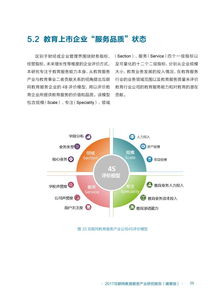 2017互聯(lián)網(wǎng)教育服務(wù)產(chǎn)業(yè)研究 聚焦北京企業(yè)網(wǎng)絡(luò)技術(shù)服務(wù)的新趨勢(shì)
