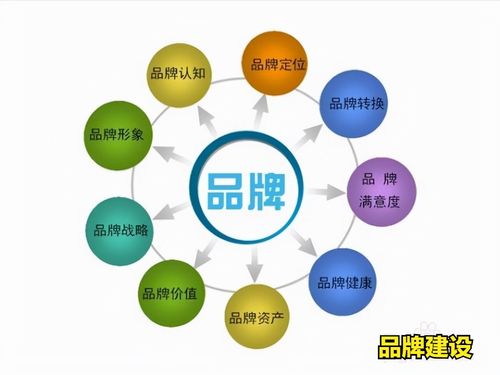 抗震支吊架企業(yè)為何要樹立品牌建設(shè)意識(shí)——以北京企業(yè)網(wǎng)絡(luò)技術(shù)服務(wù)為例